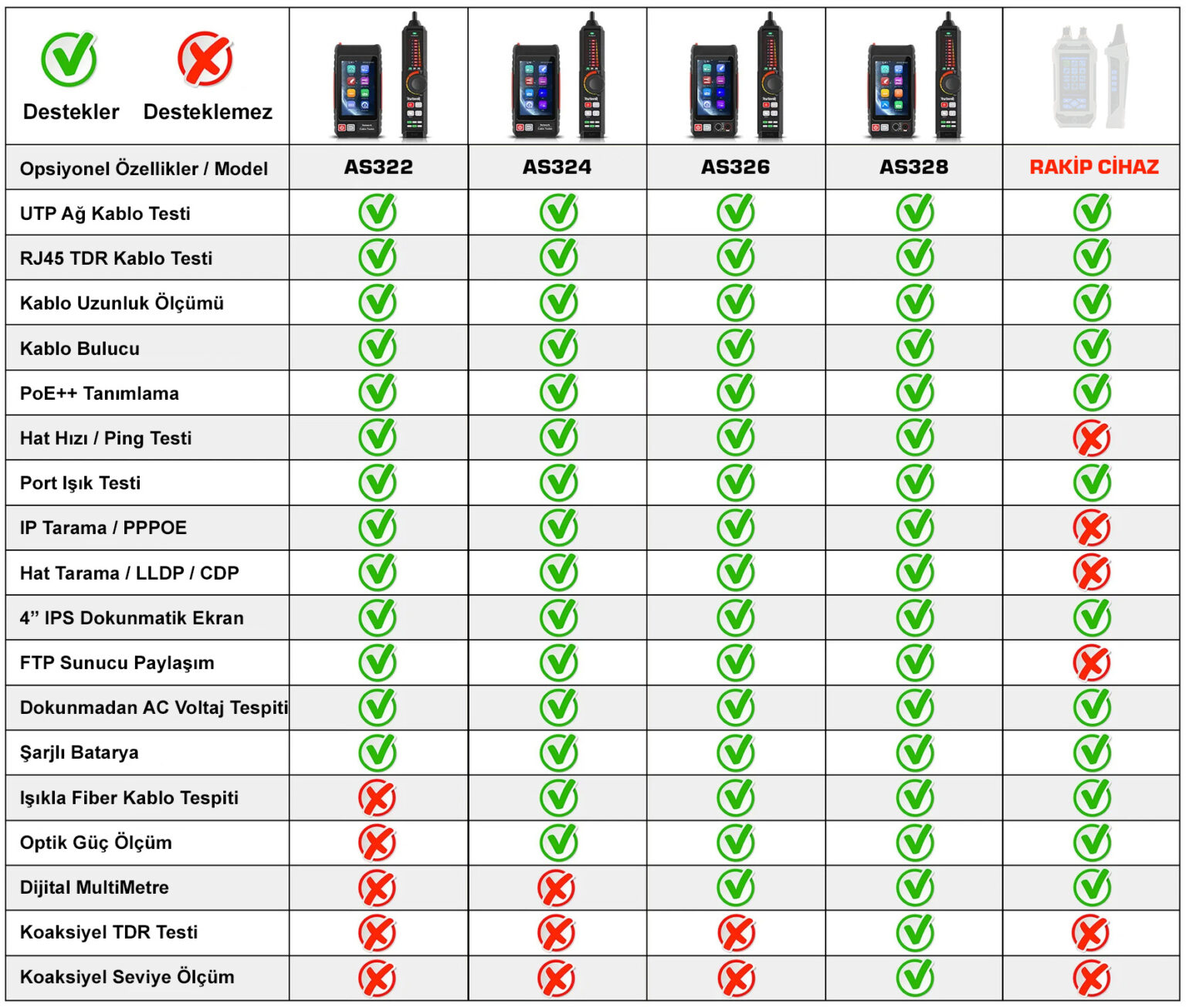RJ45 AĞ KABLOSU VE FİBER OPTİK KABLO TEST CİHAZI AS 326